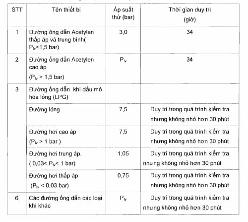 ap-suat-thoi-gian-duy-tri-thu-kin